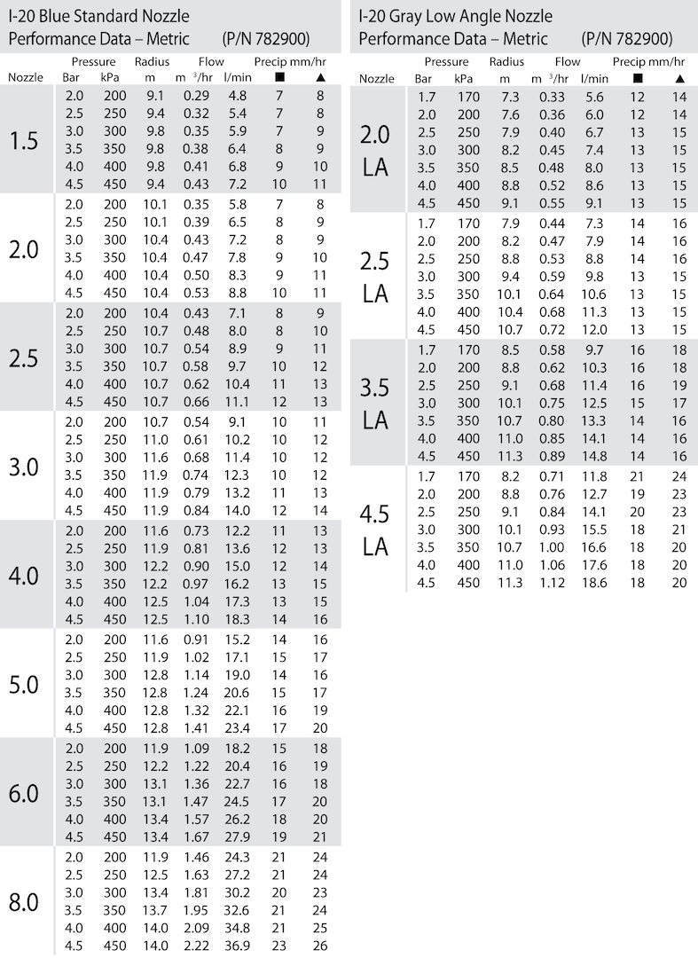 Hunter I-20-ADS sproeier 10 cm - RVS riser pop-up | Beregening Aanleggen