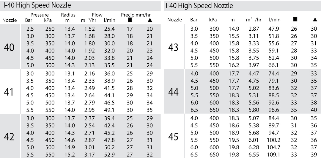Hunter I-40 RVS high speed pop-up sproeier | Beregening Aanleggen